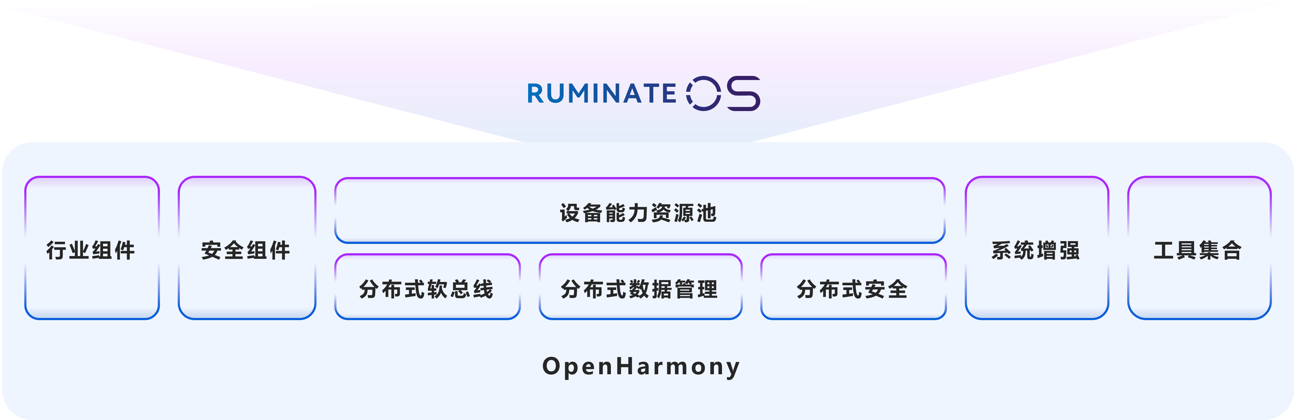 RUMINATE OS.png