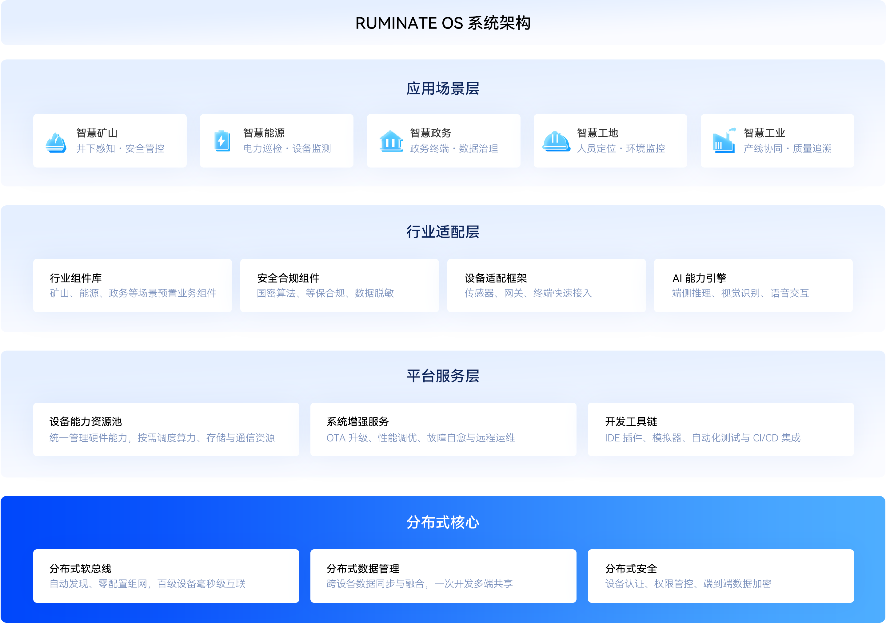 RUMINATE OS 与 OpenHarmony<br />
继承关系图谱