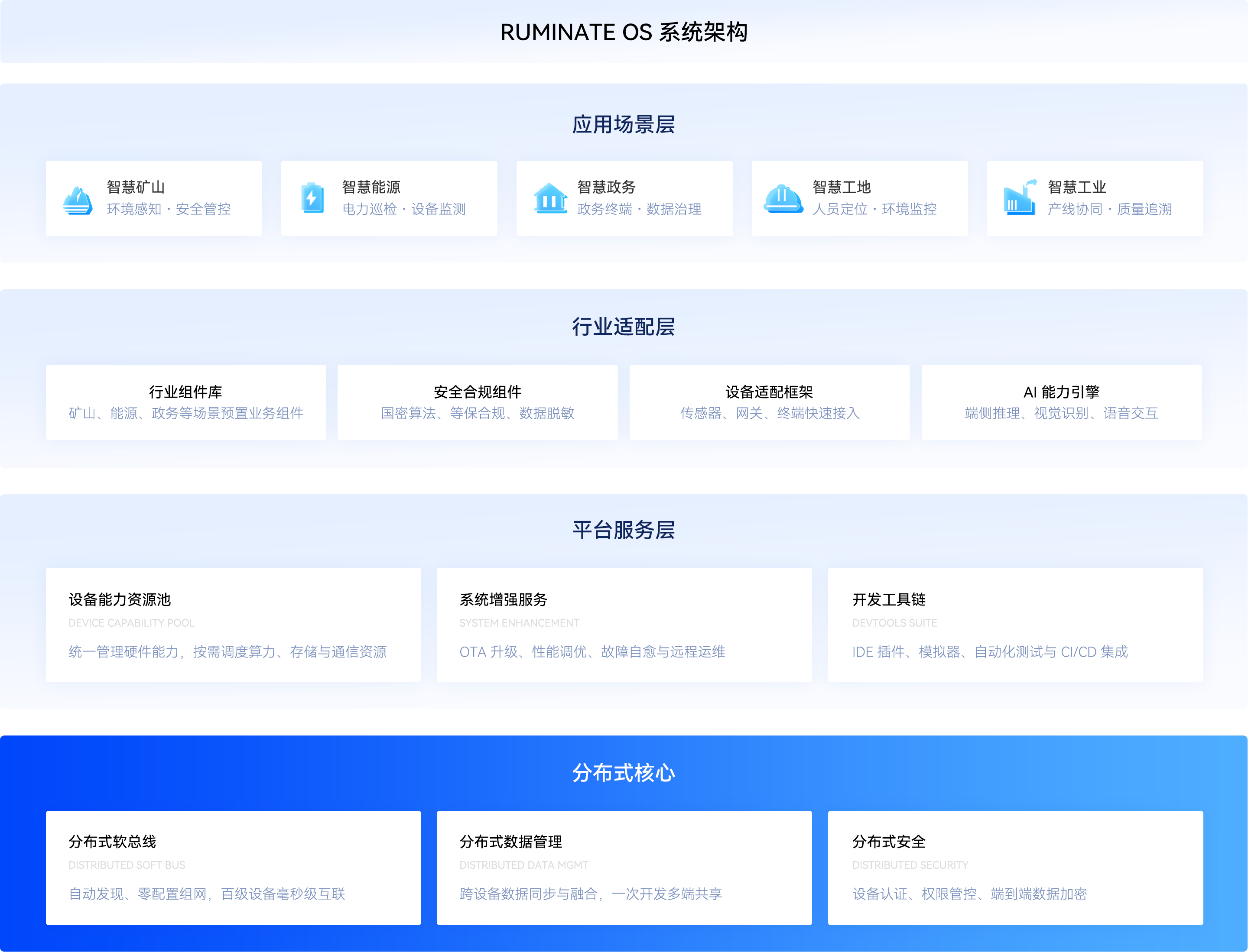 RUMINATE OS 与 OpenHarmony<br />
继承关系图谱