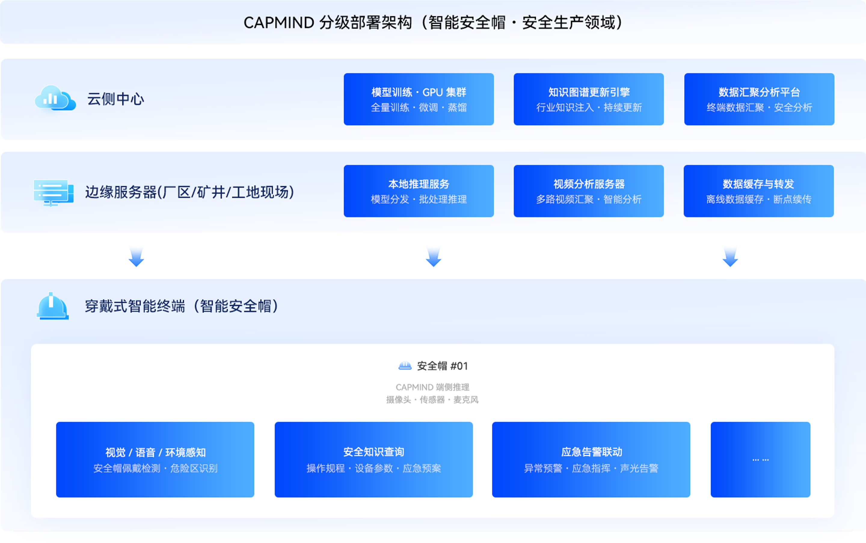 部署架构示意图